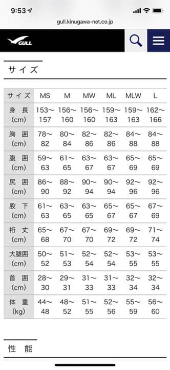 ココロア ウェットスーツ レディース