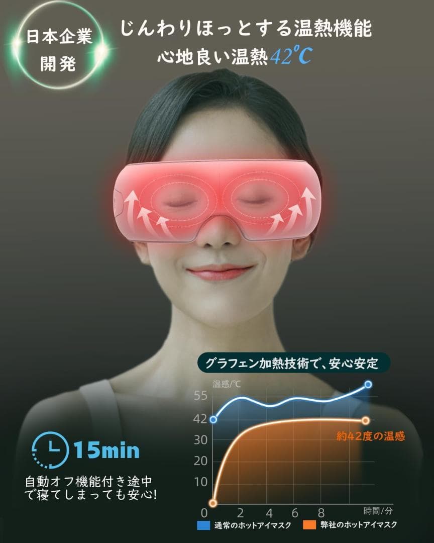 アイウォーマー 目元エステ アイケア Bluetooth 音楽 ホットアイマスク