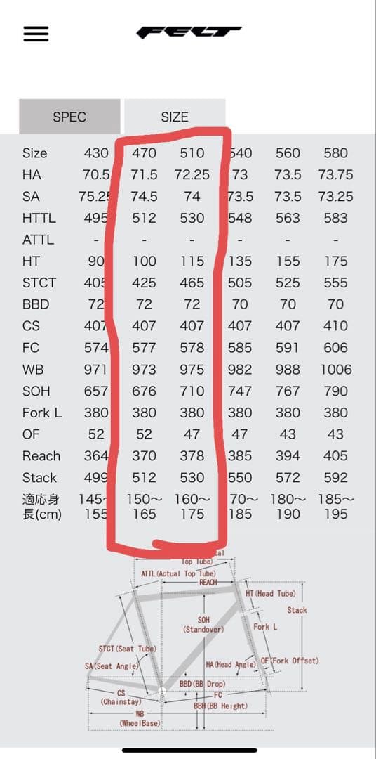 FELT ロードバイク 2x10速 グレー/オレンジ/赤