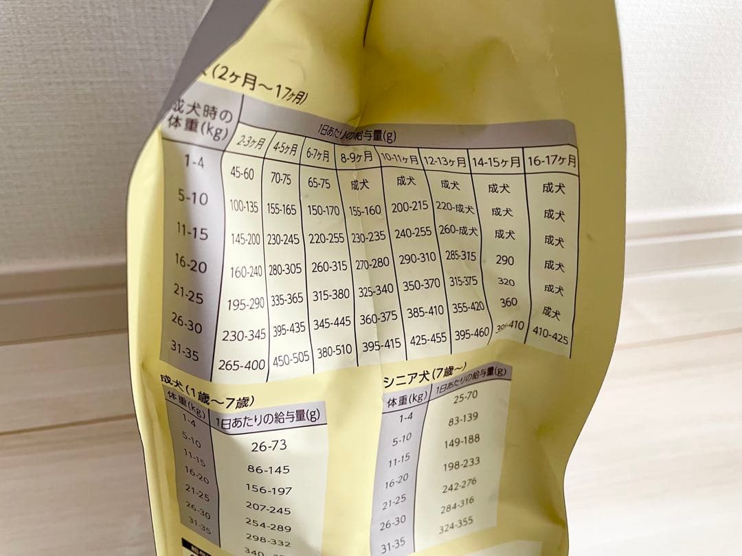 【ひな様】新品未開封 ドッグフード セット