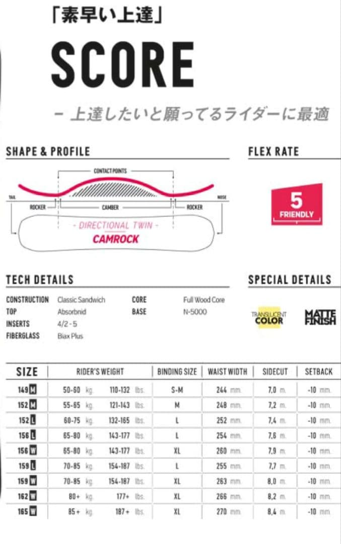 NIDECKER SCORE 152 ケース付き　セット可