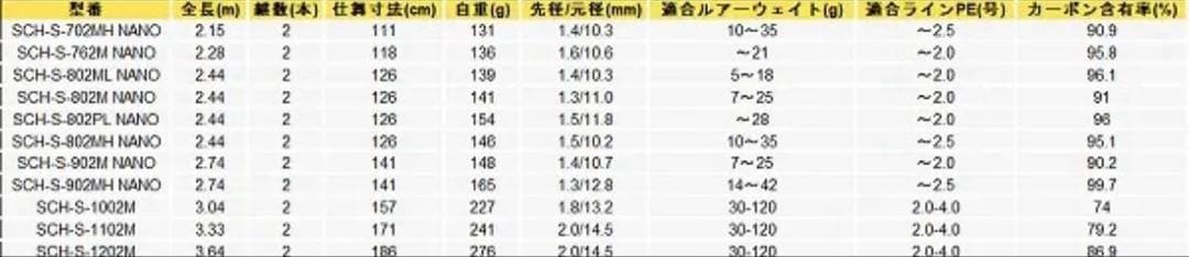 ゼニス　シュレム　 ZENITH schlem SCH-S-802ML NANO