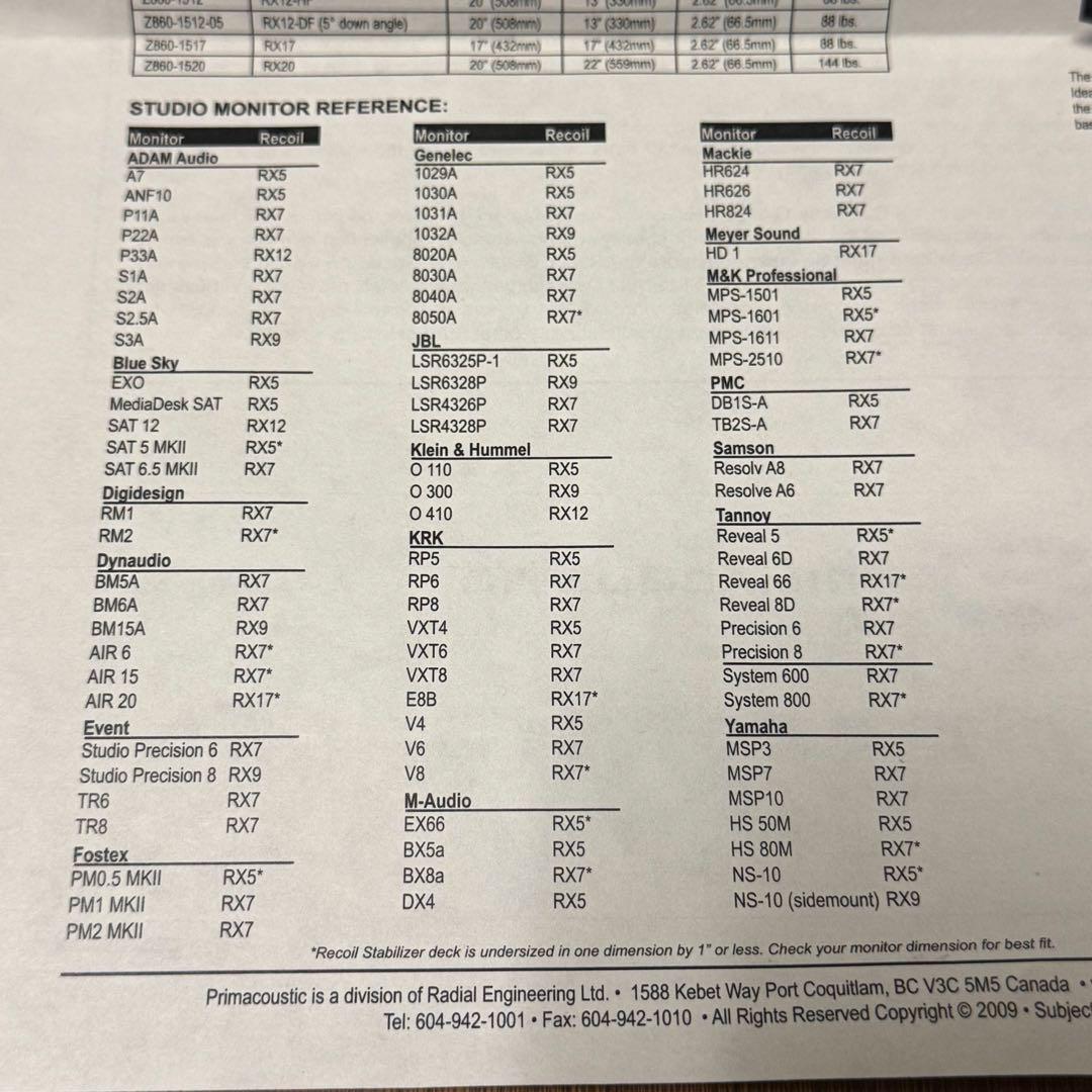 Primacoustic RX5 DF (前傾)2つセット【インシュレーター】