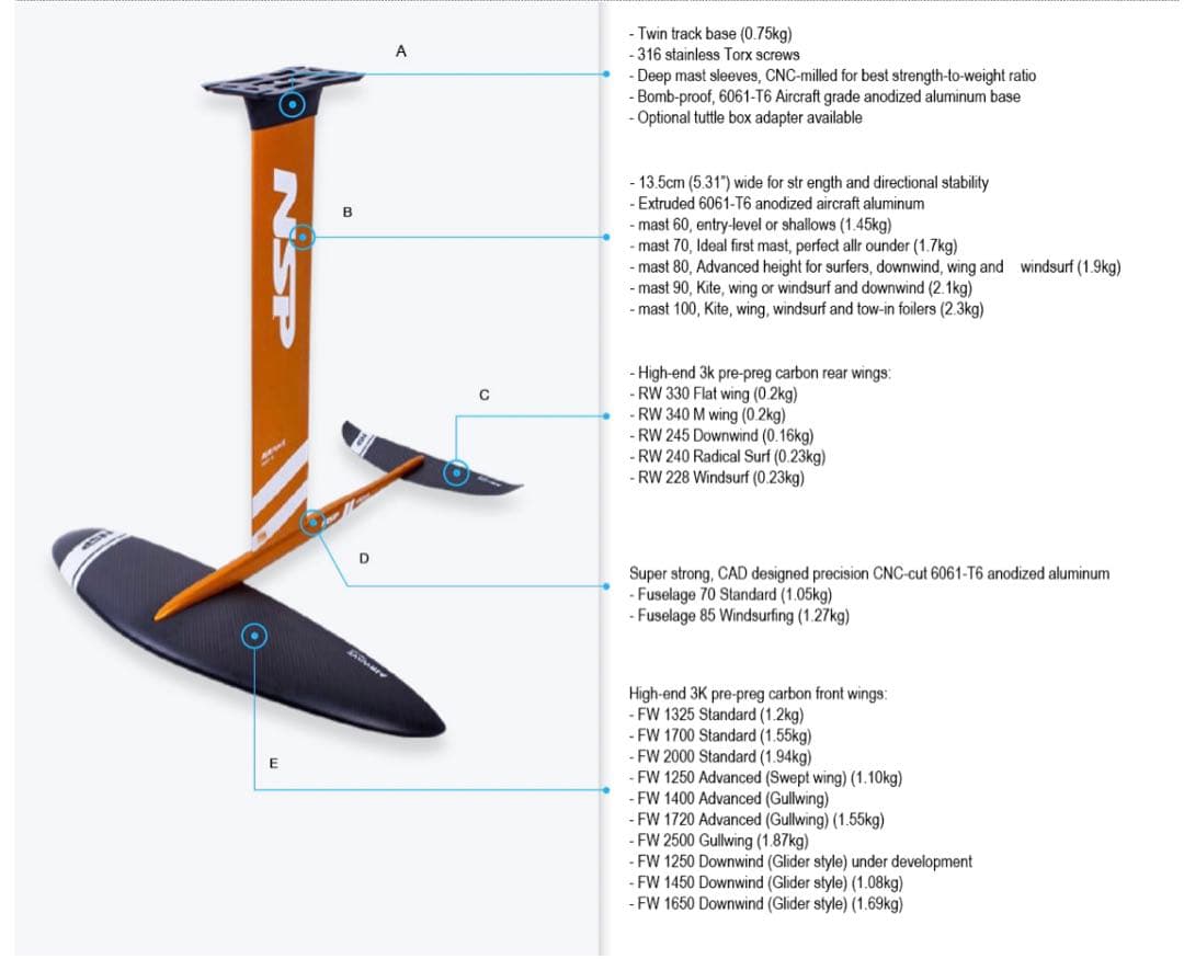サーフボード&フォイル　サップ　サップフォイル