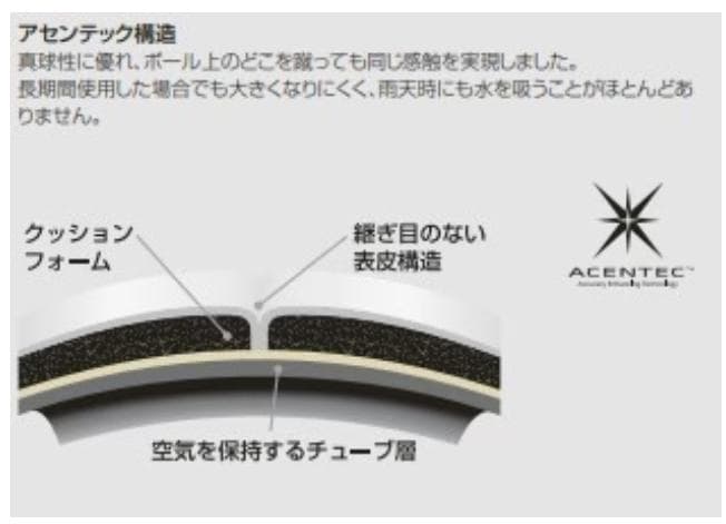 ★＠大人気！molten(モルテン)ヴァンタッジオ5000４号球　サッカーボール