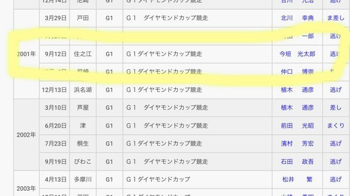 今垣光太郎　優勝杯　直筆サイン付き　箱付き