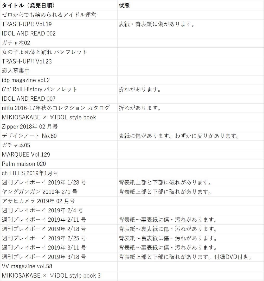 あのちゃん 書籍57冊セット