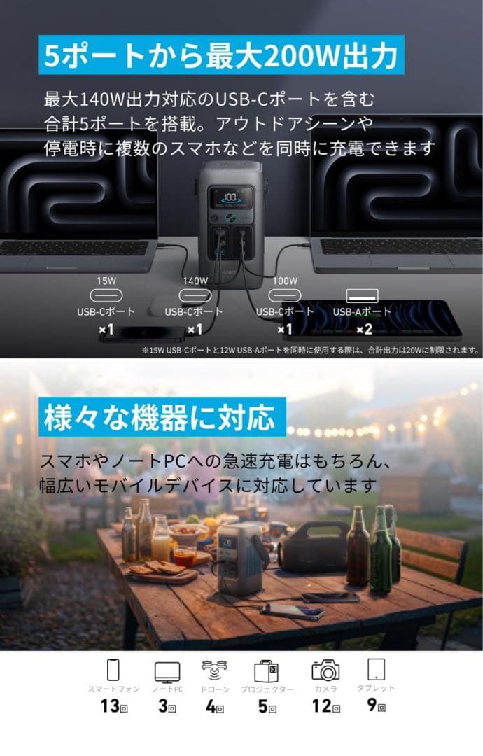 【新品未開封】Anker SOLIX C200 ポータブル電源