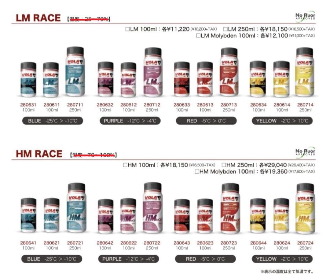 VOLA　HM RACE　リキッド　黄　100ml　swix toko