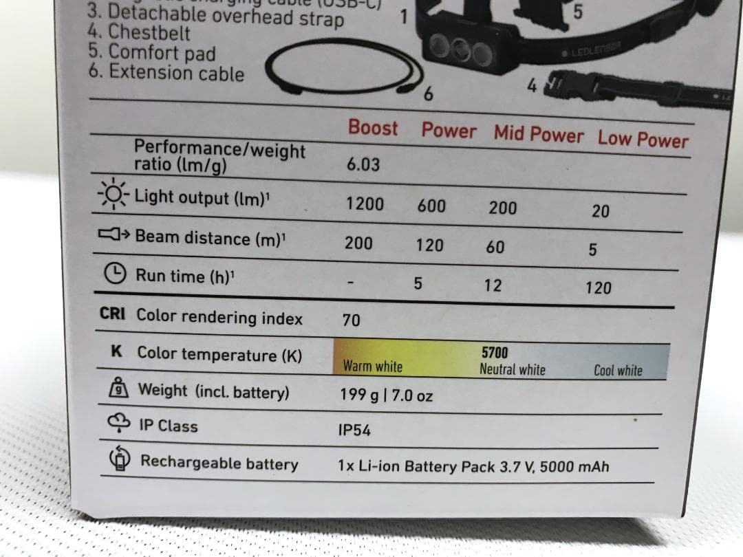 未使用品　LEDLENSER レッドレンザー　NEO9R