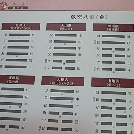 易占い　断易　占いの世界資料