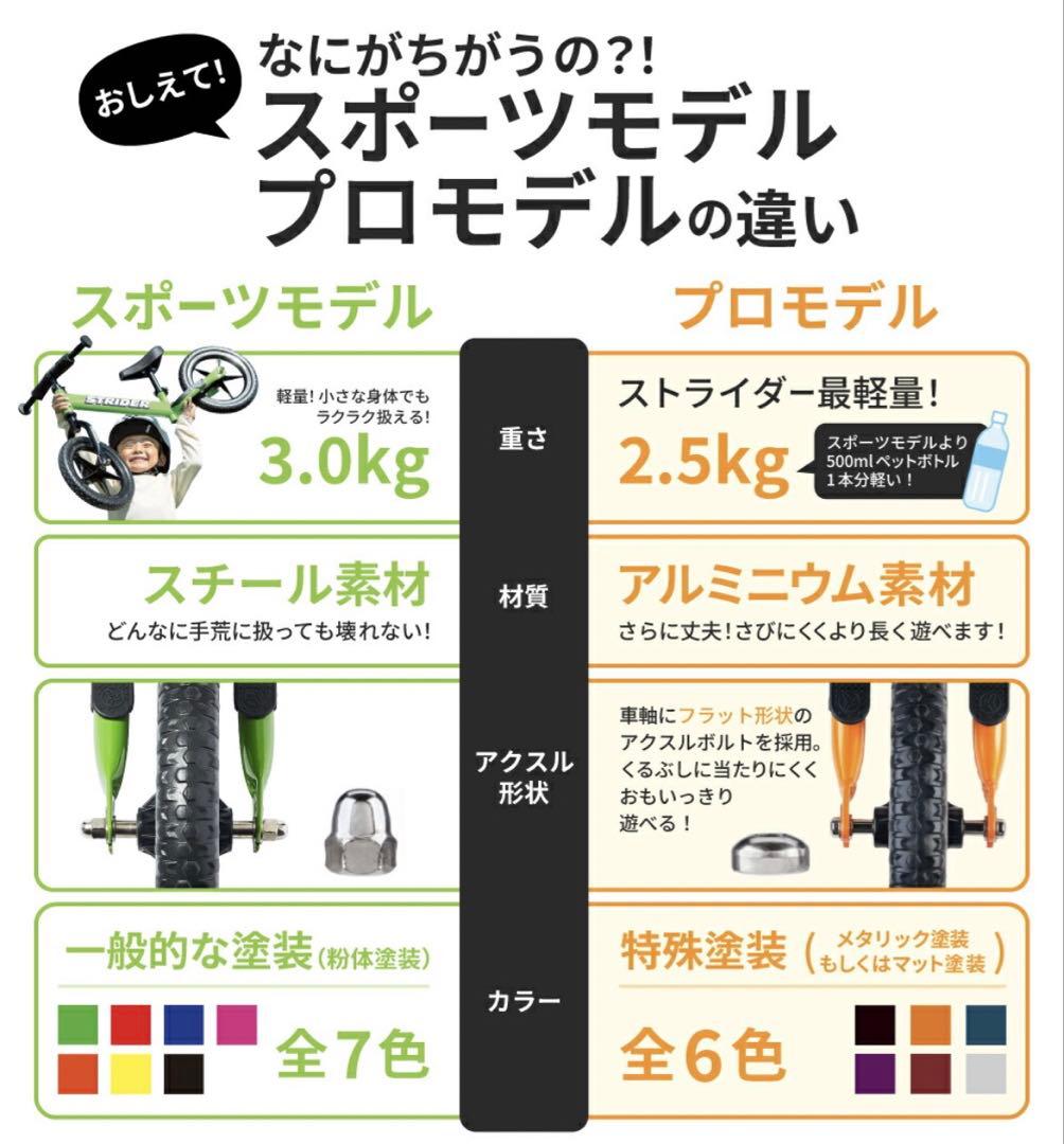 STRIDER Pro バランスバイク メタリックアクア