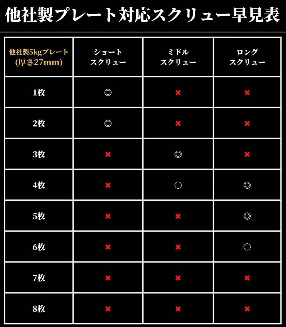 【値下げ】GFCダンベルハンドル×2 ミドルスクリュー×4