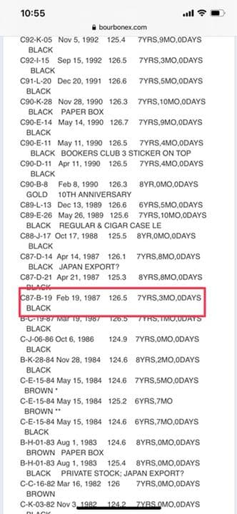【超希少☆】バーボンの最高峰ブッカーズ　BOOKER’S 1987