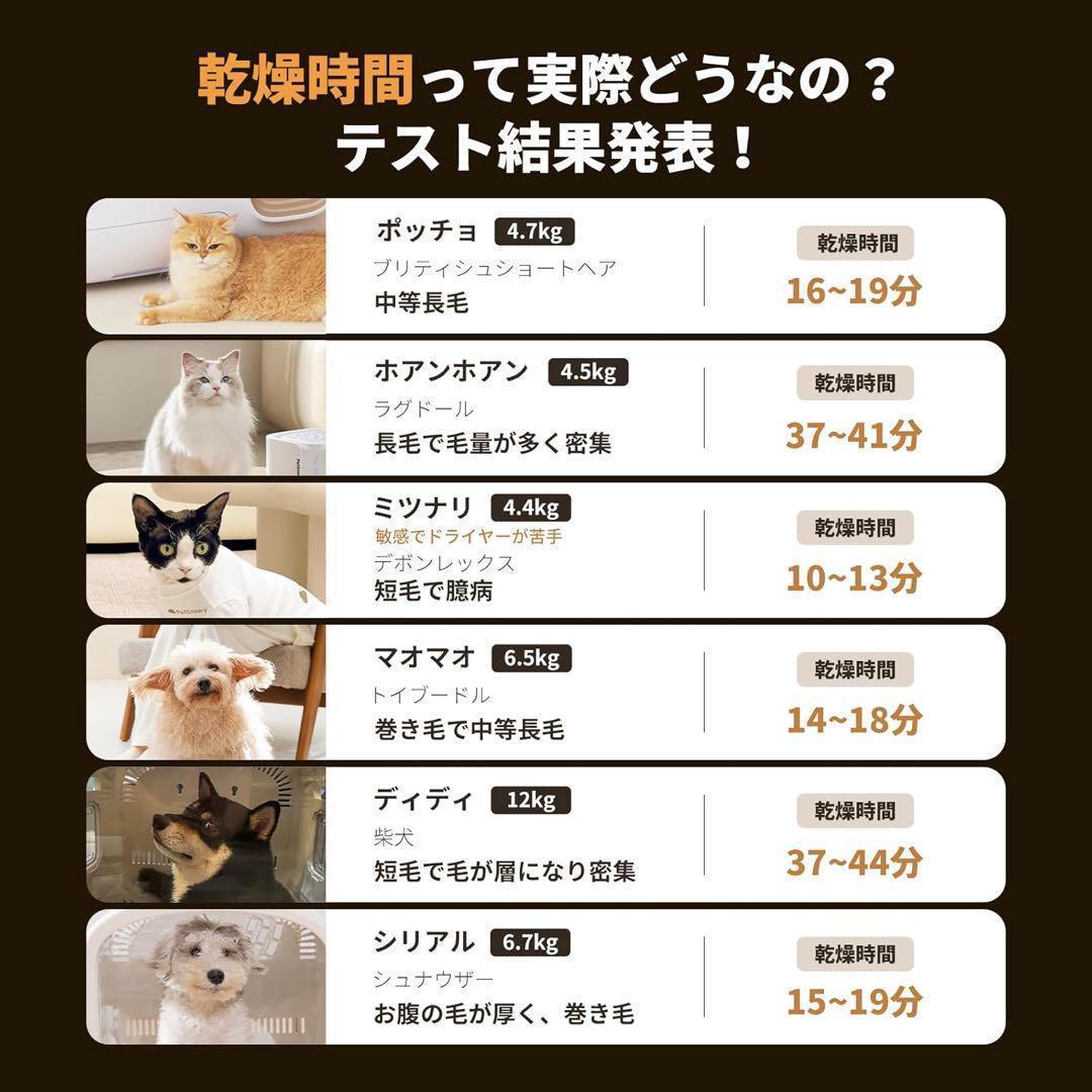 Petsy ペットドライヤーハウス