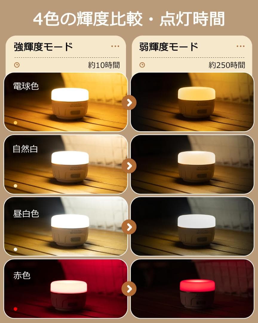 明るい 小型 吊り下げフック 段階調光 連続点灯250時間 4色切替