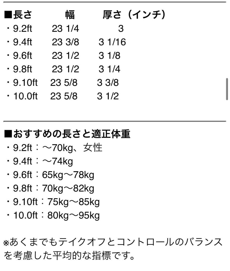 ⭐️状態GOOD！cream fatcat ロングボード クリーム