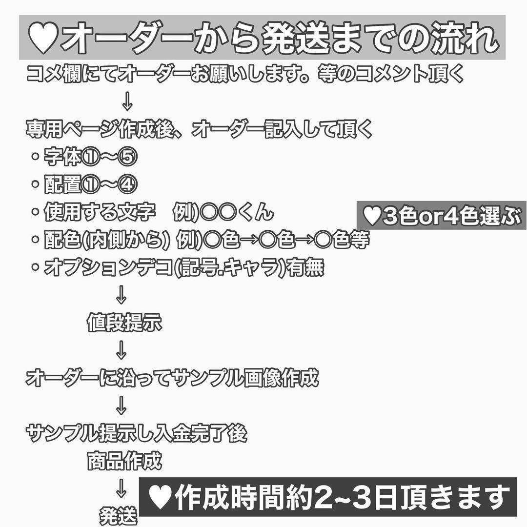 ネームボード すとぷり 莉犬くん B4