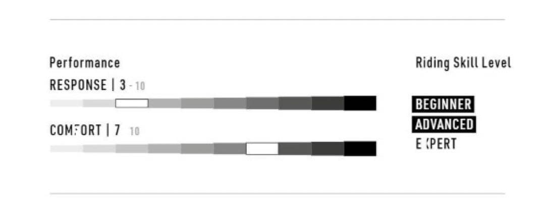 スノーボード ブーツ ナイトロ　22cm　子ども用　キッズ