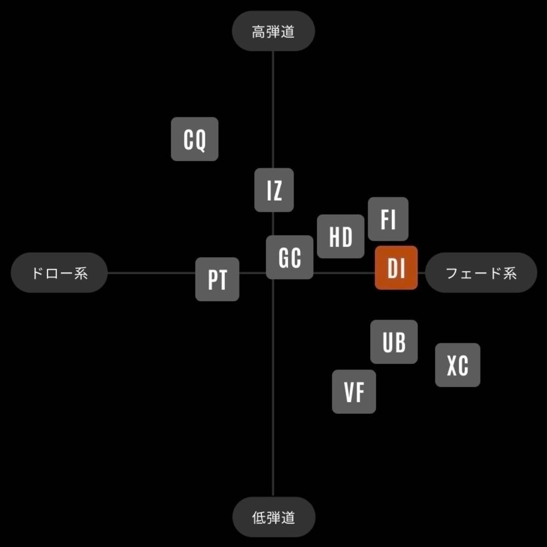超希少！TourAD DI-7X 1W ドライバー 各種スリーブ+新品グリップ付