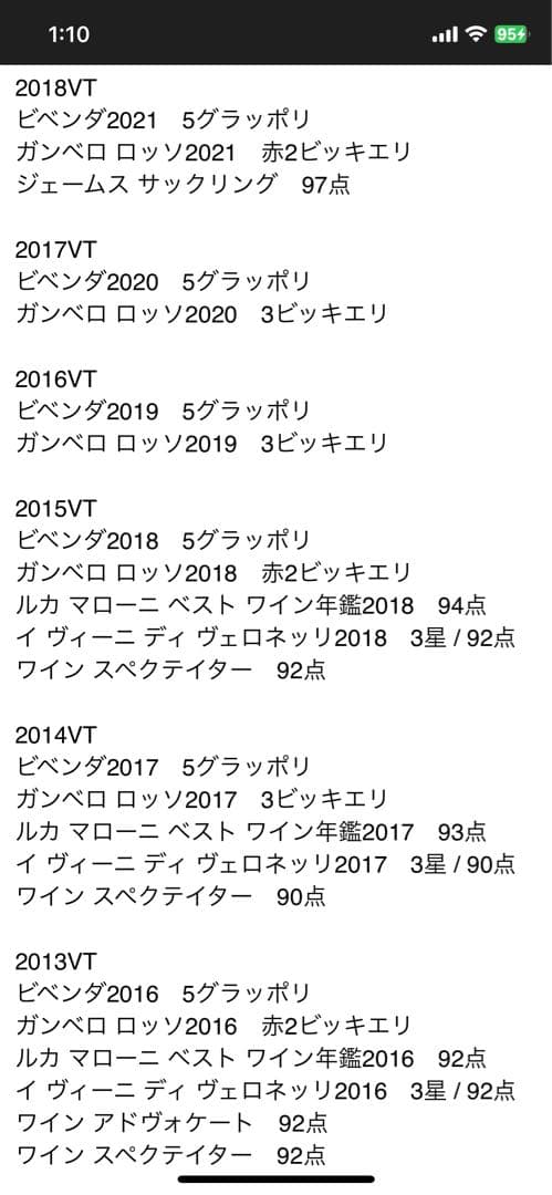 コッリ ディ サレルノ ロッソ 2019