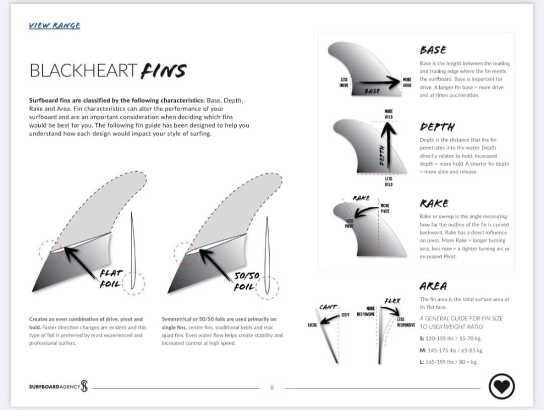 ブラックハート　BHK ツインフィン　キールフィンセット　フューチャー