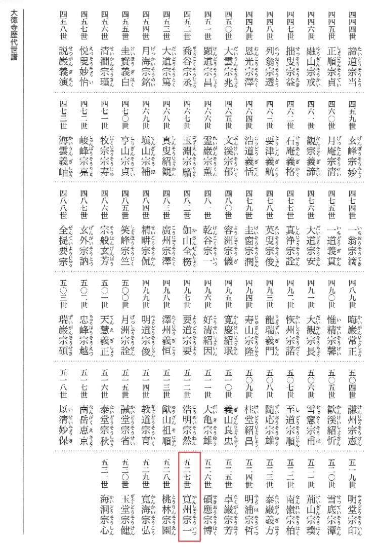 大徳寺527世管長 長谷川寛州自筆書『喫茶去』」掛軸（共箱）