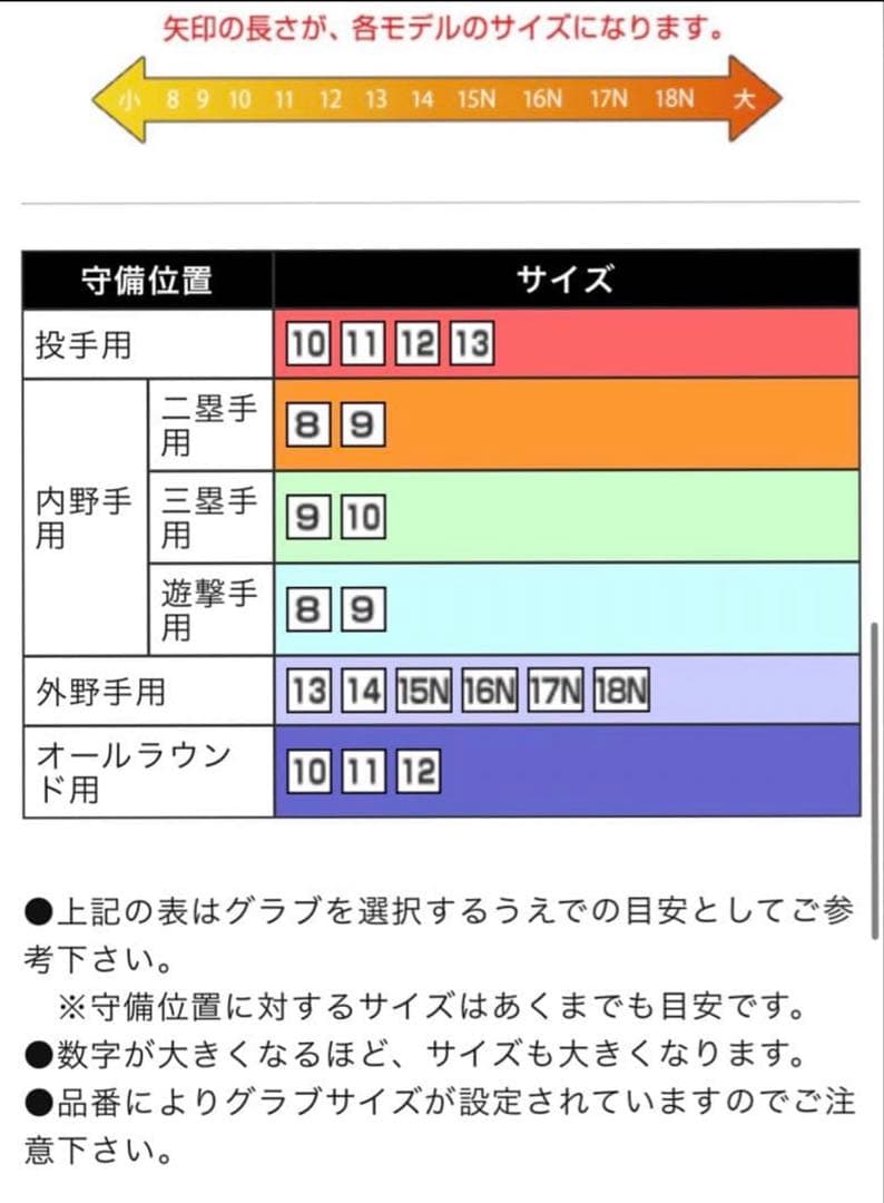 Mizuno Pro WillDRIVE 軟式グローブ 黒/青