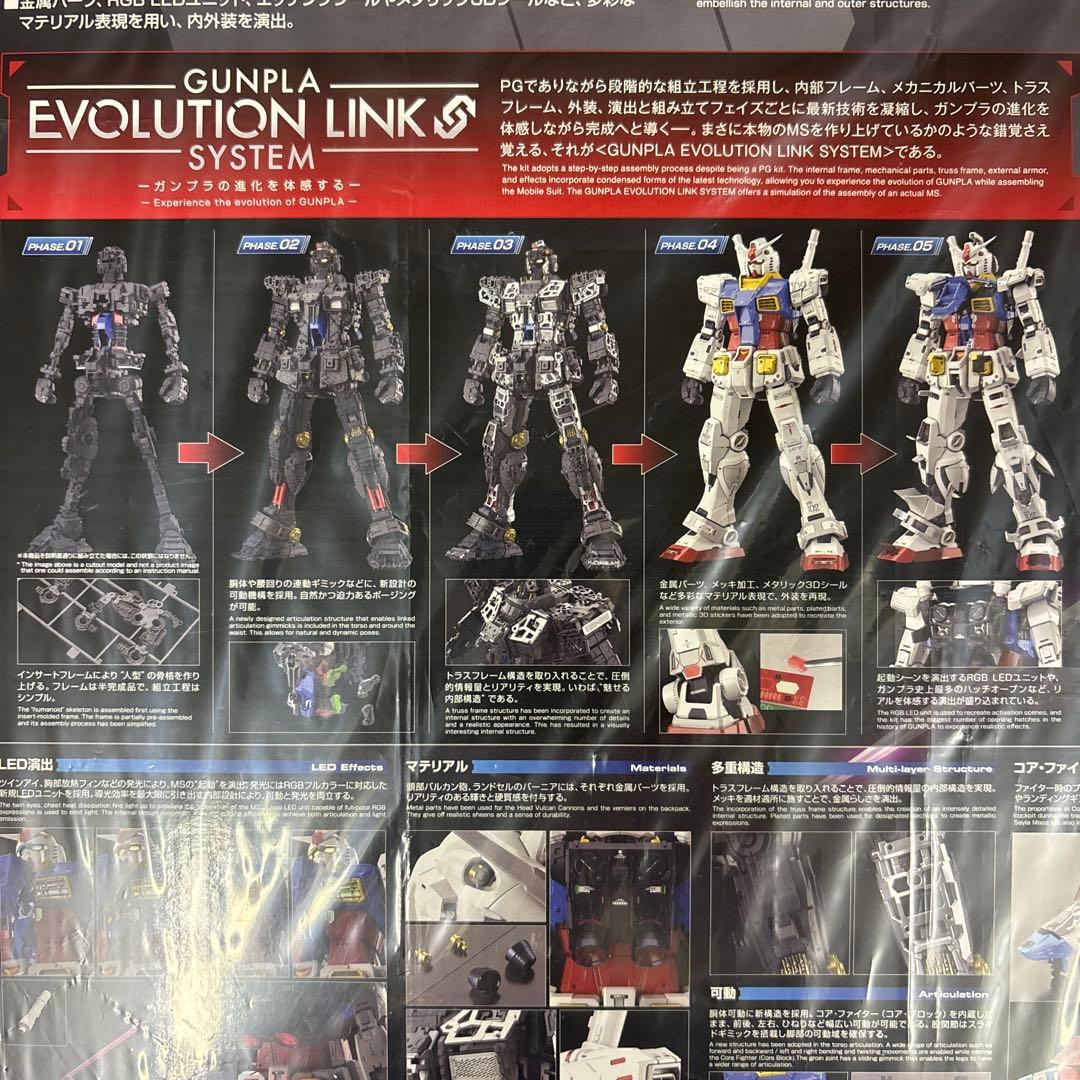 【ガンプラ】RX-78-2 ガンダム　パーフェクトグレード　1/60