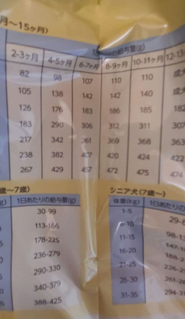 まみこ様　MogWan ドライフードマグロ&白身魚1.8㎏(送料込)