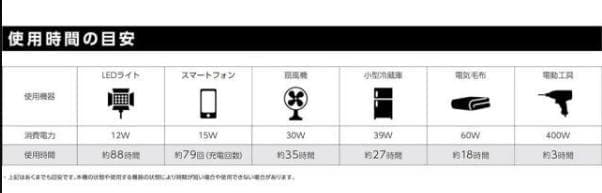 CYGNUS 1500R ポータブル電源 PB-1500RA
