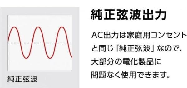 CYGNUS 1500R ポータブル電源 PB-1500RA