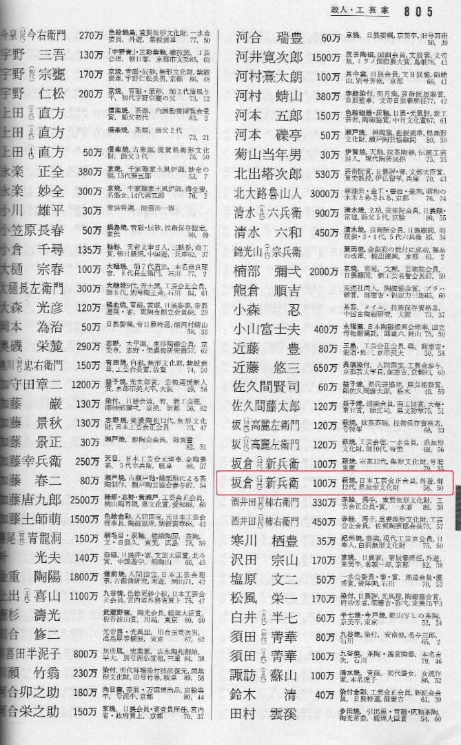 14代坂倉新兵衛造『萩焼うづくまる灰被掛花入』（共箱）