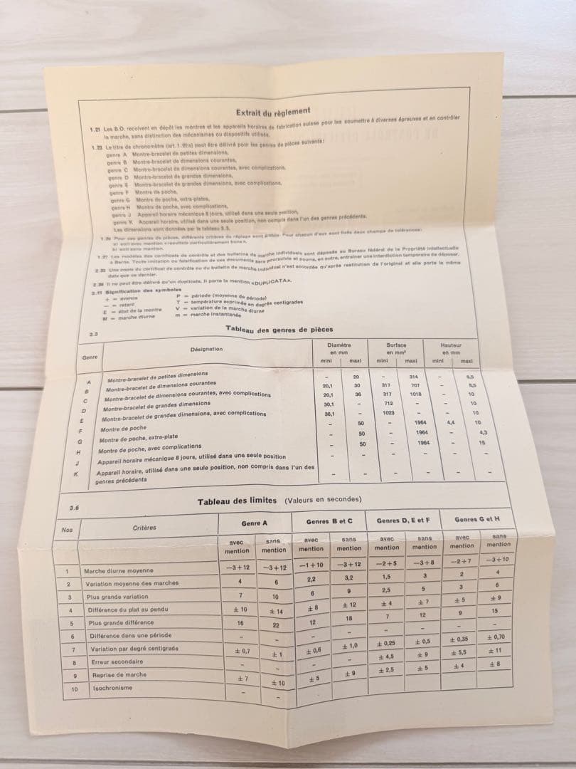 希少 ロレックス 1969年製 純正 クロノメーター証明書 Ref.1500