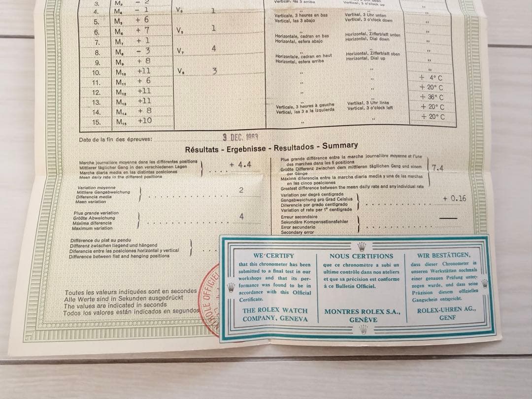 希少 ロレックス 1969年製 純正 クロノメーター証明書 Ref.1500