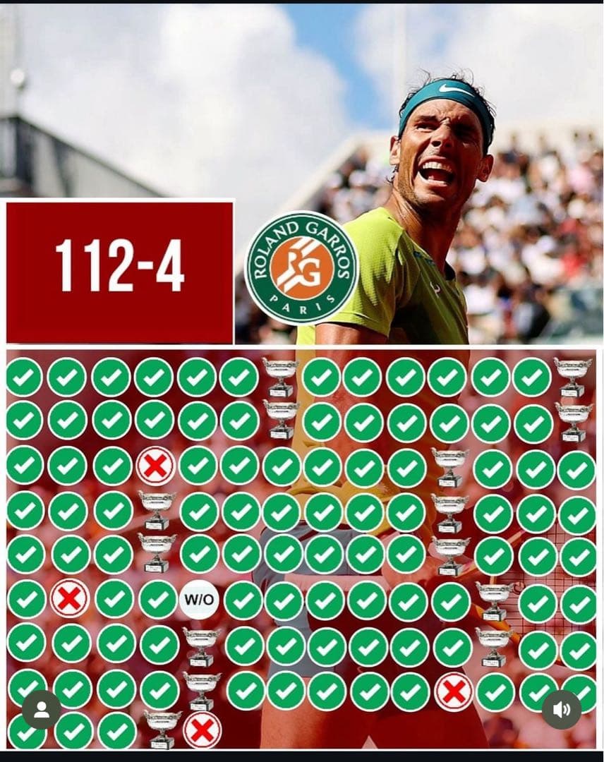 【ナダル】14回目大会制覇 2022全仏最終優勝着用ウェア類一式