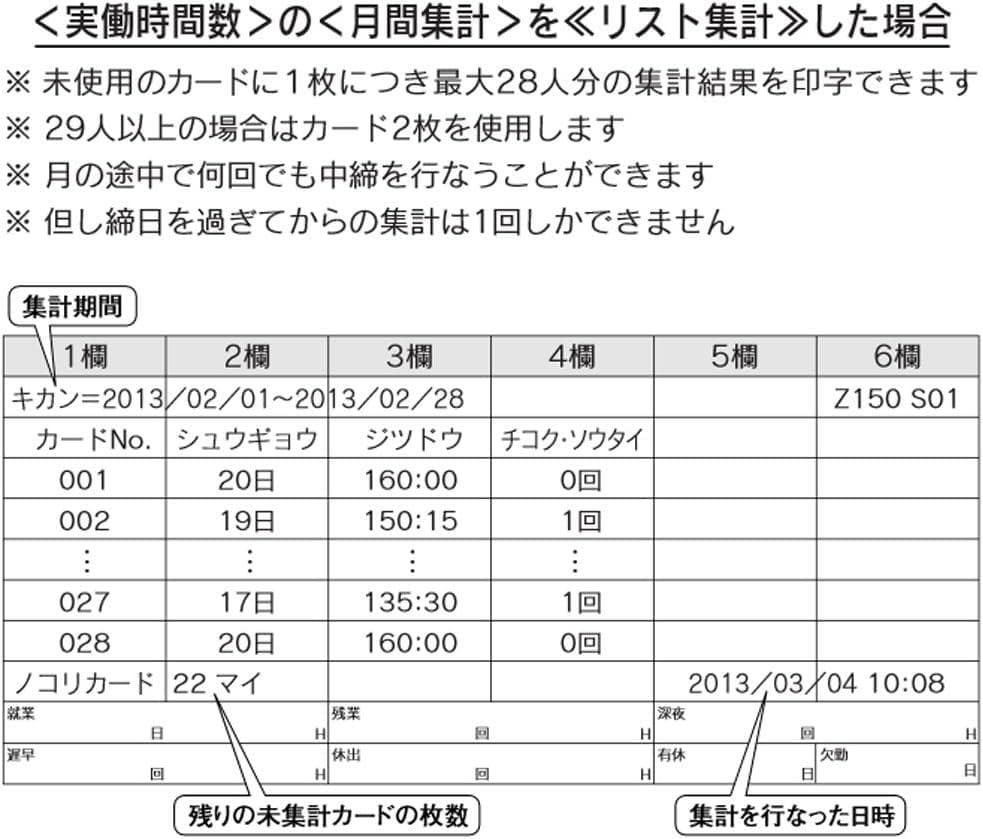 ★清掃済 美品 SEIKO タイムレコーダー Z150+ 新品カード20枚