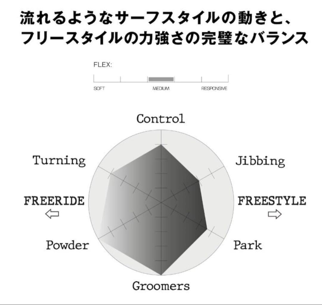25-26 HPS CATALYST 158 正規店購入takaモデル 保証書