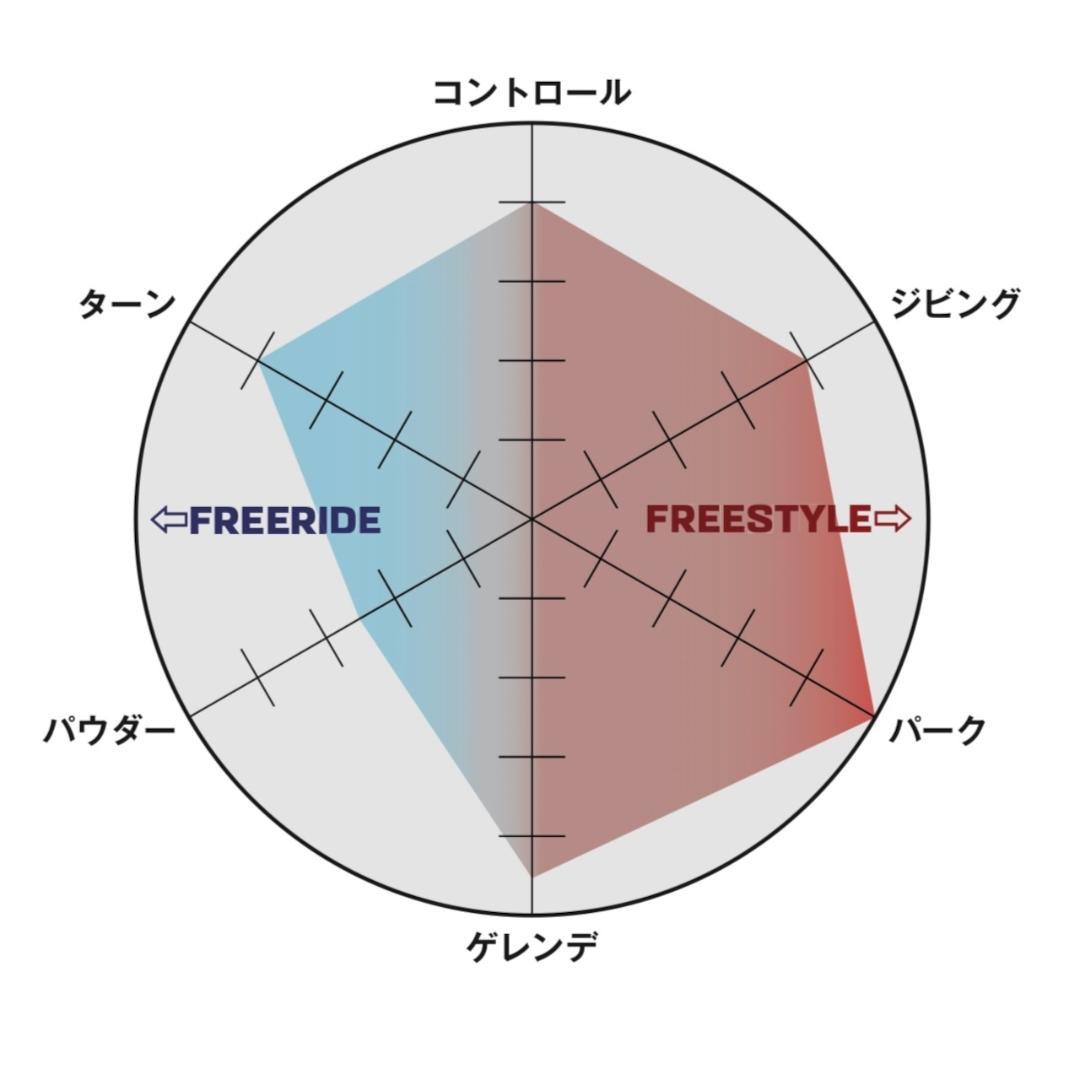 SALOMON HUCK KNIFE PRO 153cm 24-25 サロモン