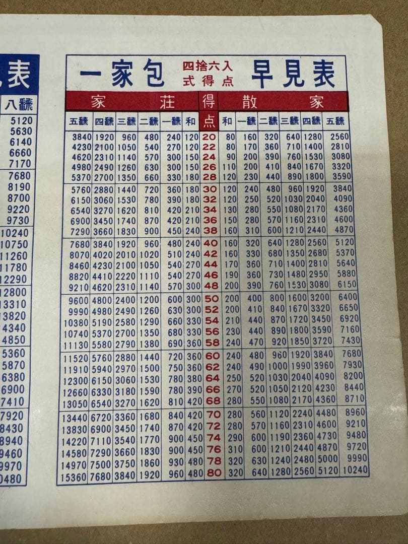 麻雀牌　マージャンパイ　麻雀　竹？　点棒全て有り