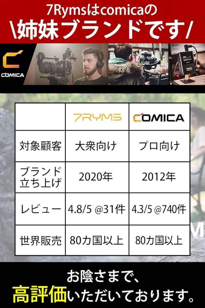 7RYMS iRay DW20 ワイヤレスピンマイクシステム