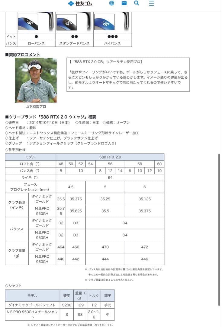 クリーブランド　588 RTX 2.0 52° 58°