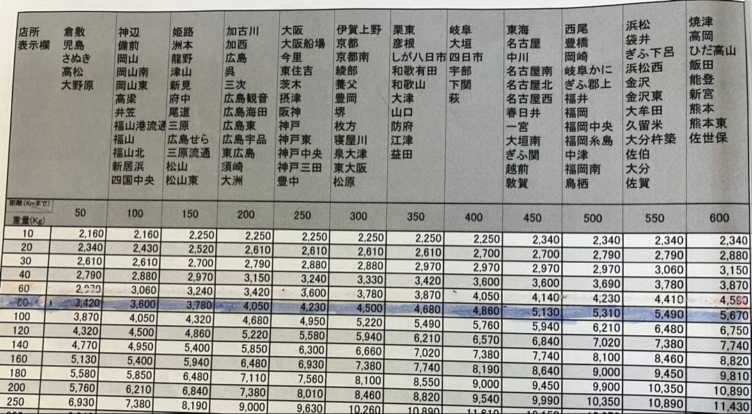 欲しい スロット　コードギアス反逆のルルーシュ3 C.C実機