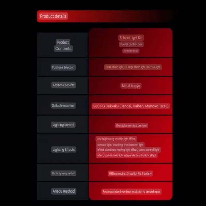 1/60 PG ユニコーン ガンダム プラモデルガンプラ改造用 LＥＤユニット