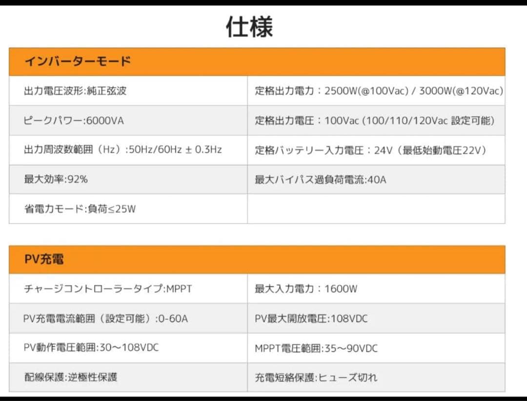 3000w　リョクエン　ハイブリッドインバーター　HSI3000U