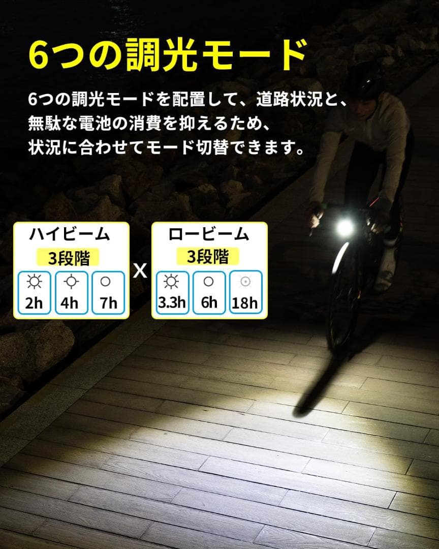 TOWILDライト GARMINマウント 1700ルーメン 4000mAh大容量