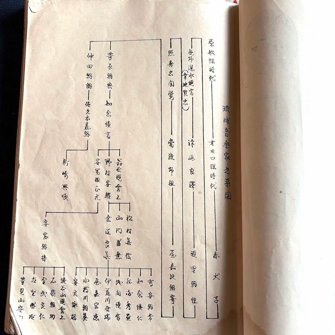 聲楽譜附　伊差川世端　世礼国男 工工四　続巻