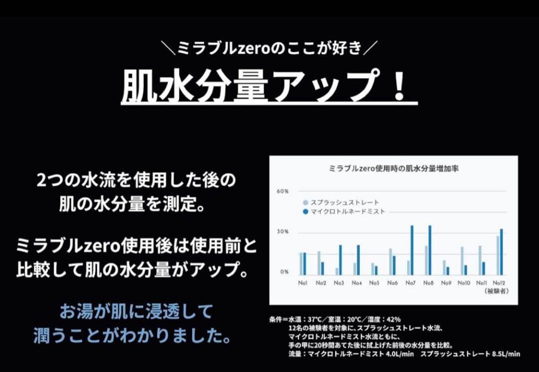 Mirable zero 公式品　保証登録可能新品未使用品　スティック計3本