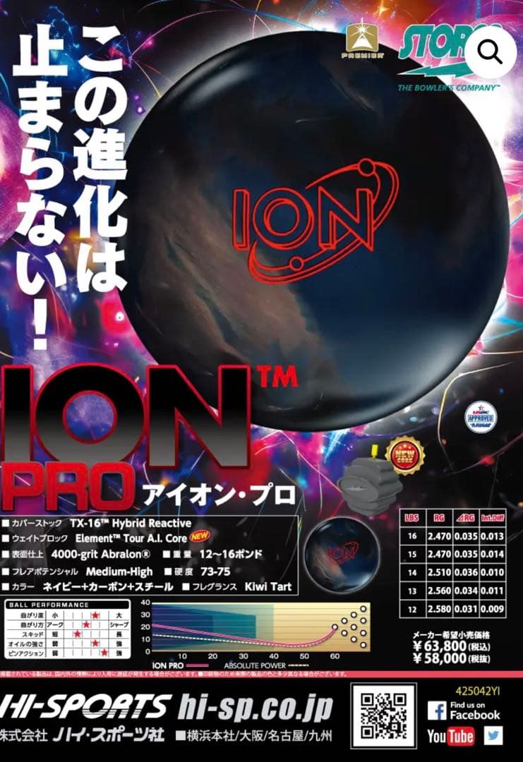 ION PRO 15ポンド