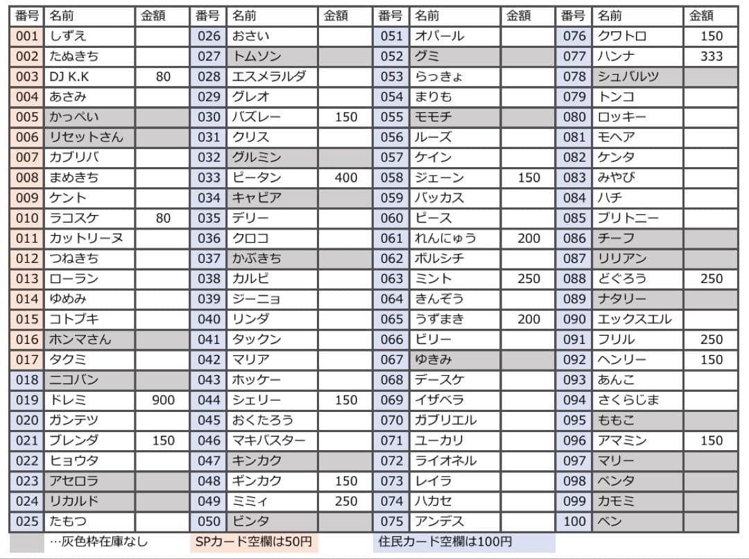 第1弾 バラ売り どうぶつの森 あつ森 amiibo アミーボ カード